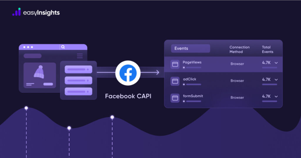 Track Conversions from Instagram Ads